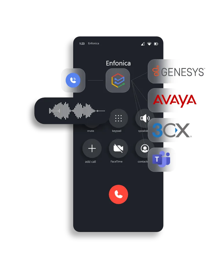 Enfonica softphone on a call, with Genesys, Avaya, 3CX and Microsoft Teams integrations