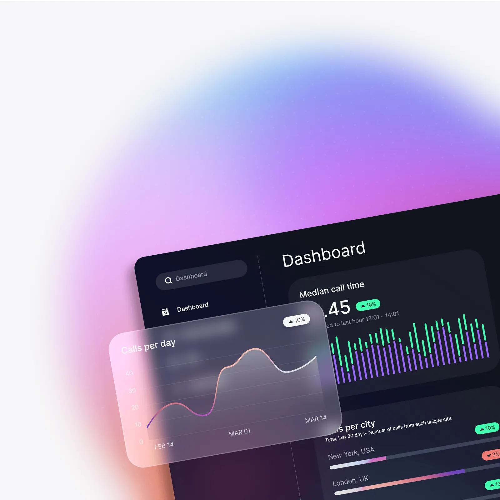 Enfonica Analytics dashboard with calls per day, median call time and calls per city charts