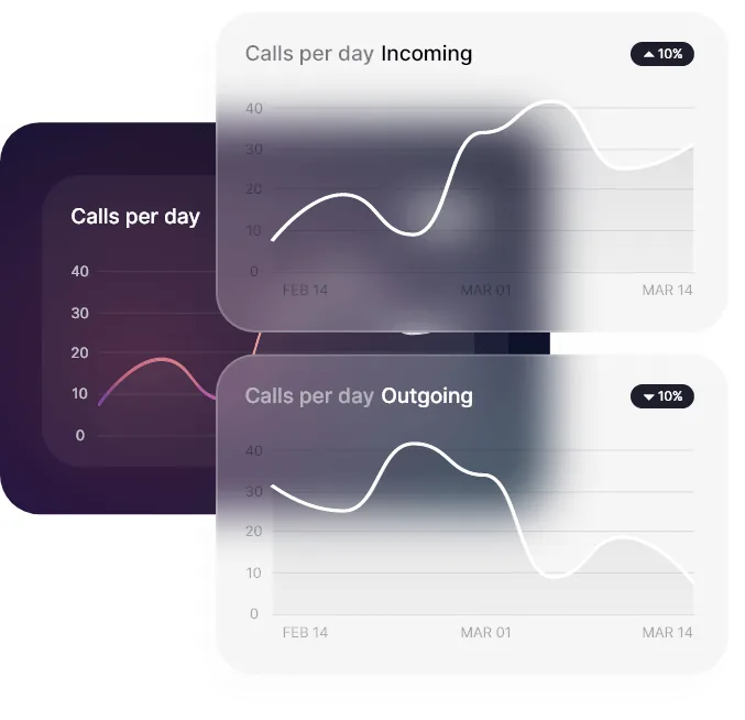 Calls per day charts segmented into incoming and outgoing calls
